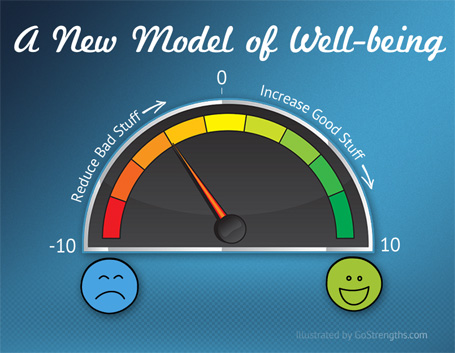 A New Model of Well-Being A New Model of Well-Being