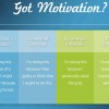 self-determination theory