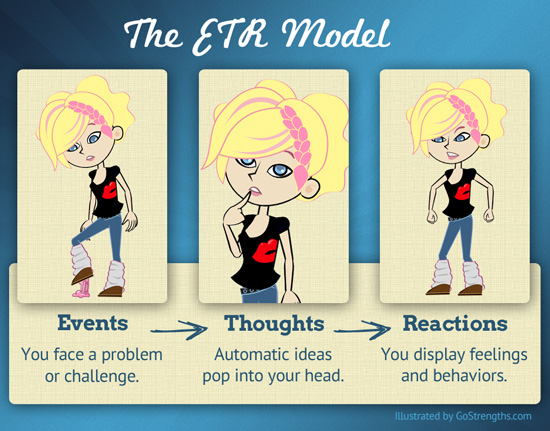 The ETR Model